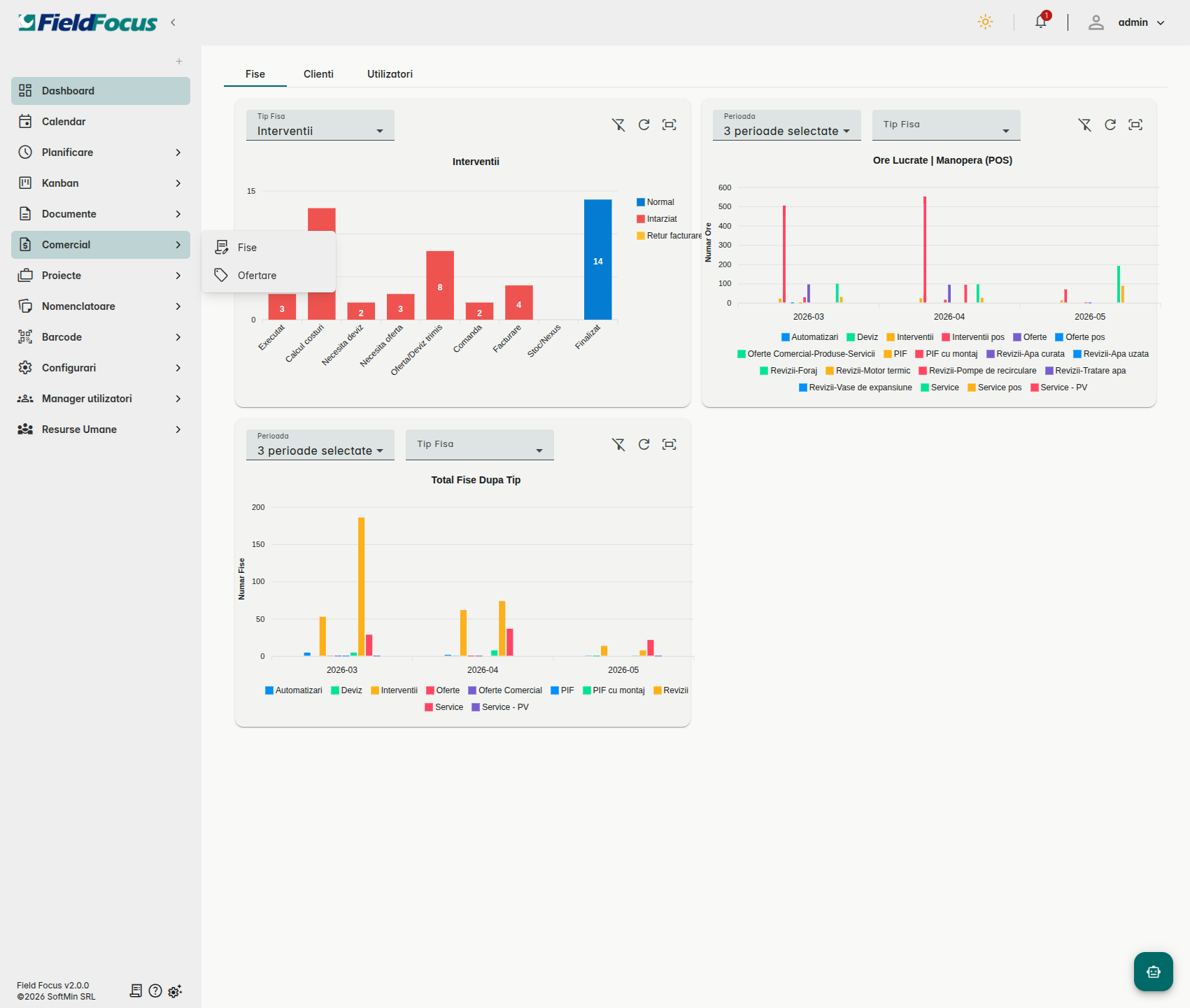 FieldFocus dashboard — intervenții și ore lucrate